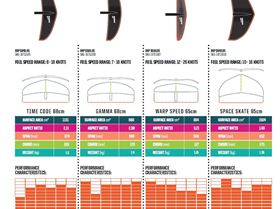 2019 Slingshot FSurf Foil Infinity 76 wing