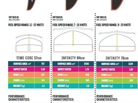 2019 Slingshot FSurf Foil Infinity 76 wing