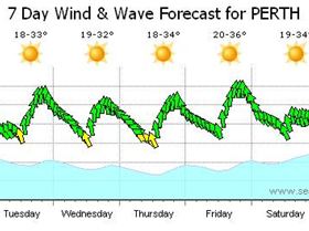 For those in the East!