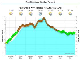 im not surfing tomorrow