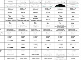 ChoixAileronFoilBulletMAJ2019