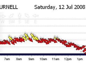Southside Vs Latte side