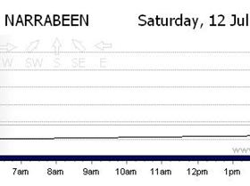 Southside Vs Latte side