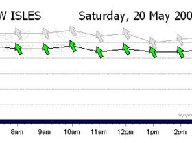 Can I order one of these