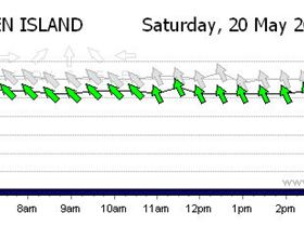 I will have one of these to