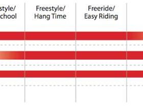 CORE kitefinder gt xr
