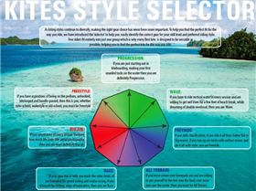 Kite%20Styles