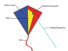 single-line-kite