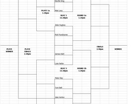 Queensland Racing Series 2010/11