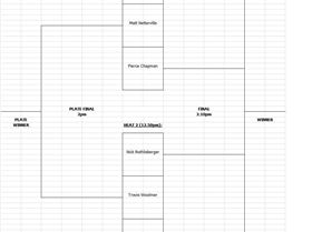 Queensland Racing Series 2010/11