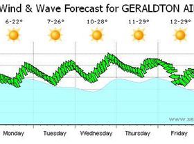 Another week of after work fun