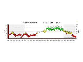 Syd Airport 14.11