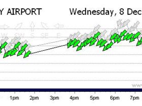Dec 8th Sydney Airport