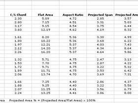 Switch Kite Specifications