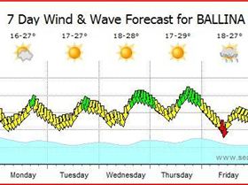 The Ultimate Forecast