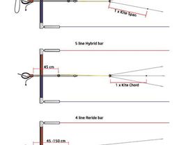Bar types and Safety Systems