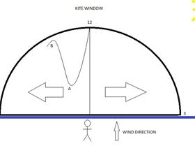 Wind Window