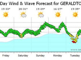 KITESTOCK 2013 is G.O.