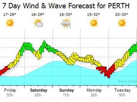 Meanwhile on the West Coast