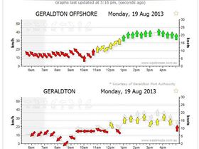 EarlySeaBreezes this year in Geraldton?