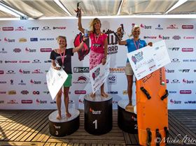 Womens final placings