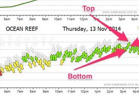 Perth Weather Forecast  Swell  Wind  Tide  Rain   Temperature 