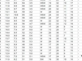 running downwind with the Neo