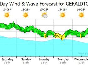 The windiest place in the world!