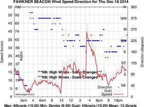 Fawkner Beacon 18/12/14