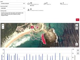 Soldiers surf 30.12.2014