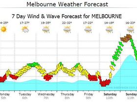 SB Forecast 20140105