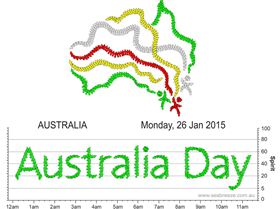 Australia Day Seabreeze-2015