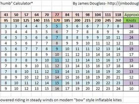 Kite size for rider weight