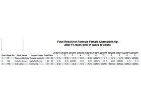 Formula Female