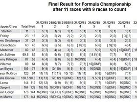 Formula Overall