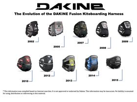 Dakine Fusion History