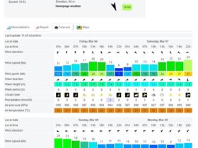 Ruakaka Wind 6th Mar 2015