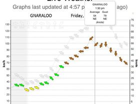 Gnaraloo 79knots cyclone  olwyn
