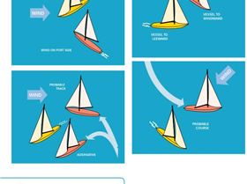 Port gives way to Starboard and windward boat keeps clear of leeward boat