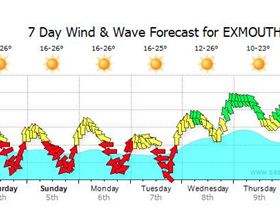 Exmouth Forecast