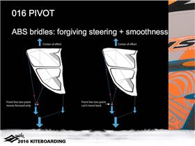 pivot abs