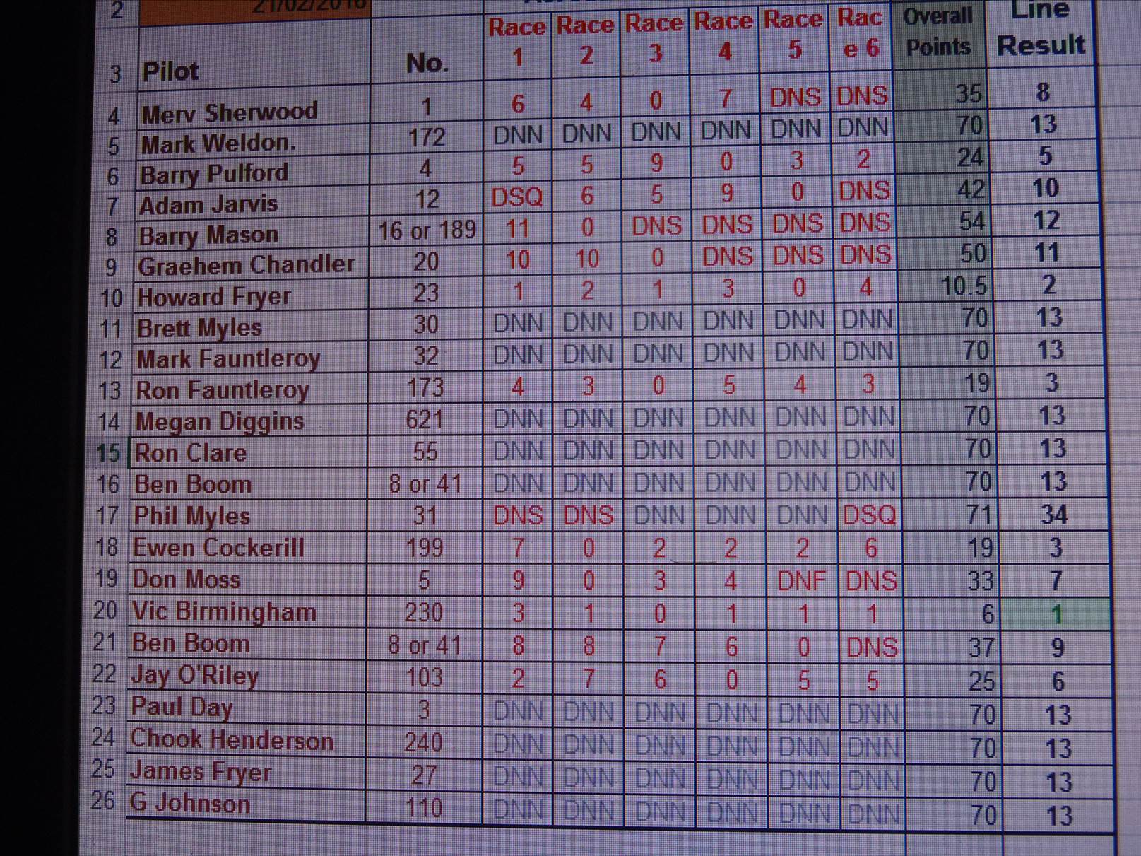 club championship day