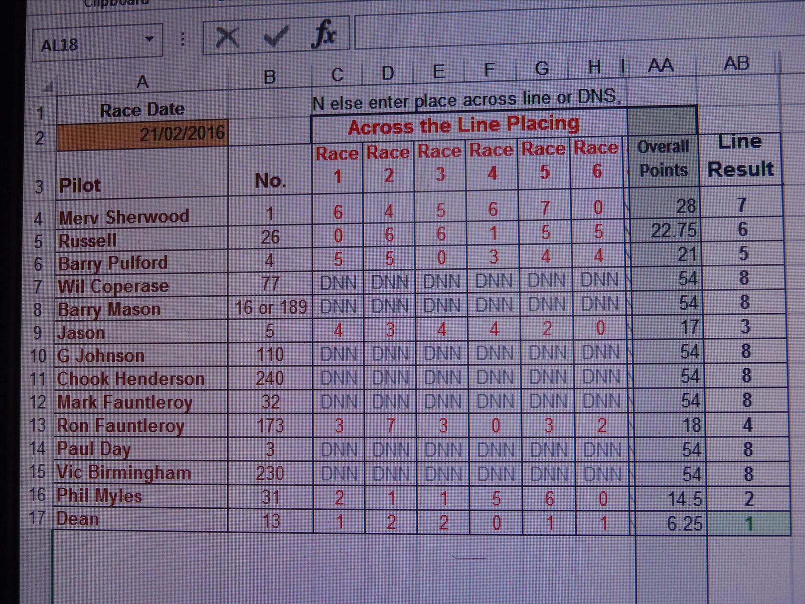 club championship day