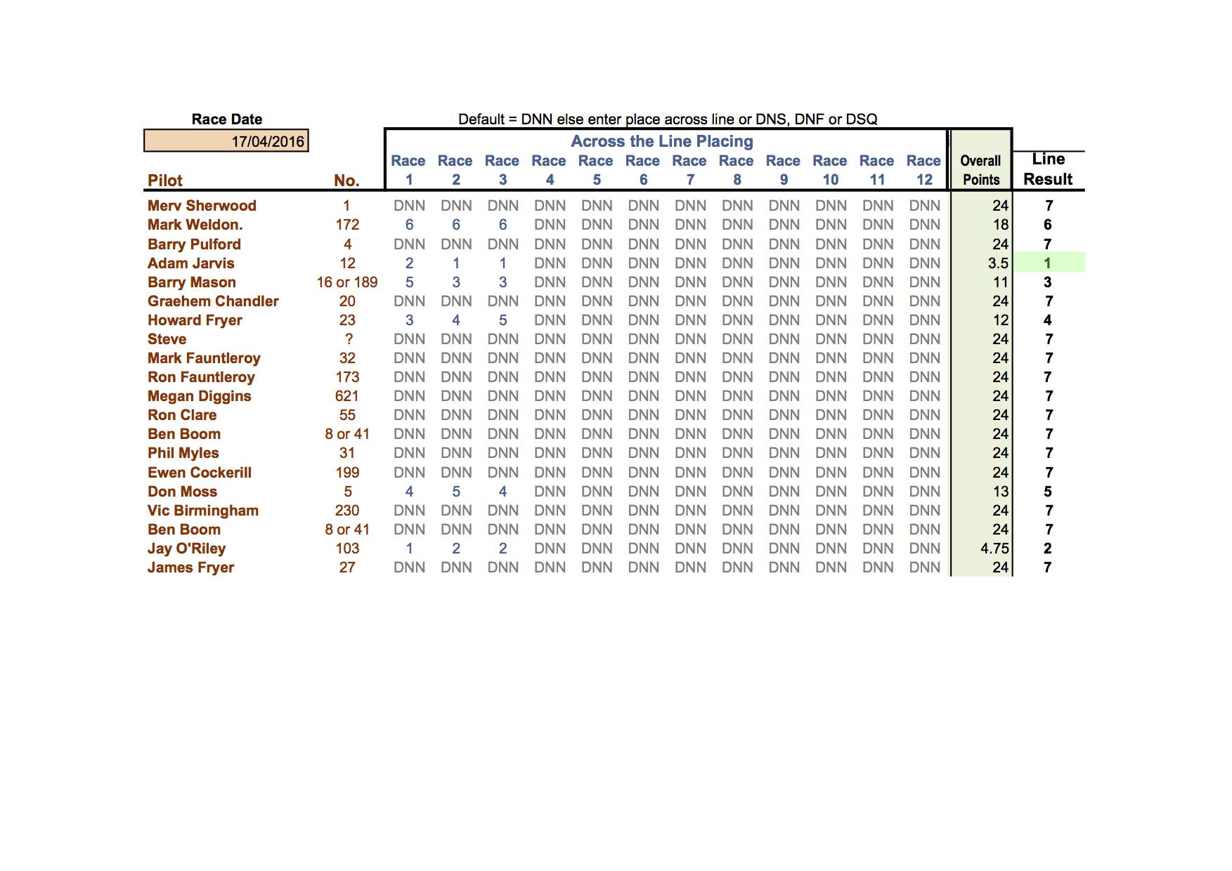 17 Apr 2016 Class 5 and Club 88 Handicap Results