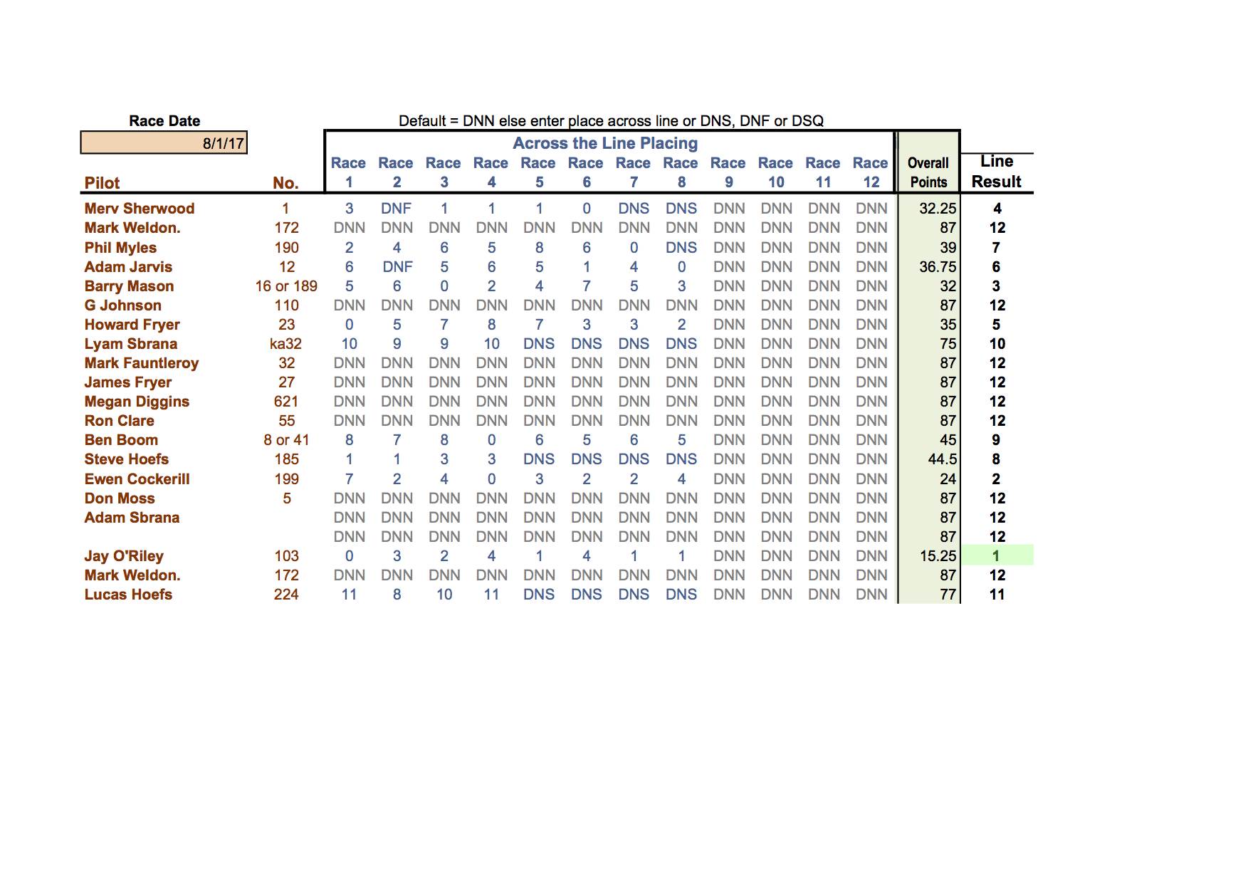 Club 88 Handicap 8.1.17