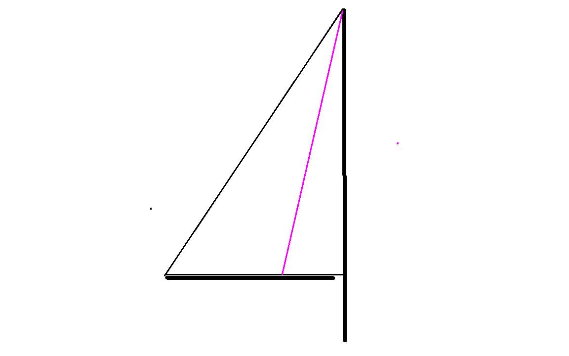 Forward Swept Mainsail