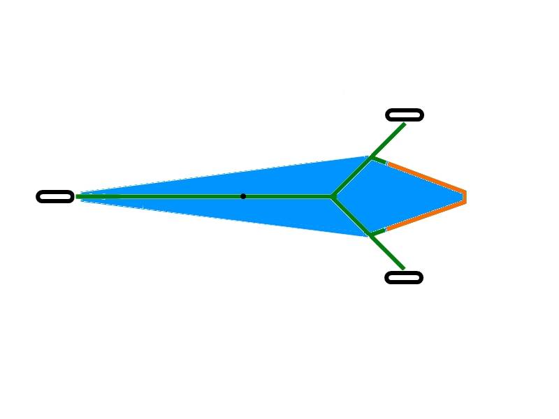 Landyacht design idea