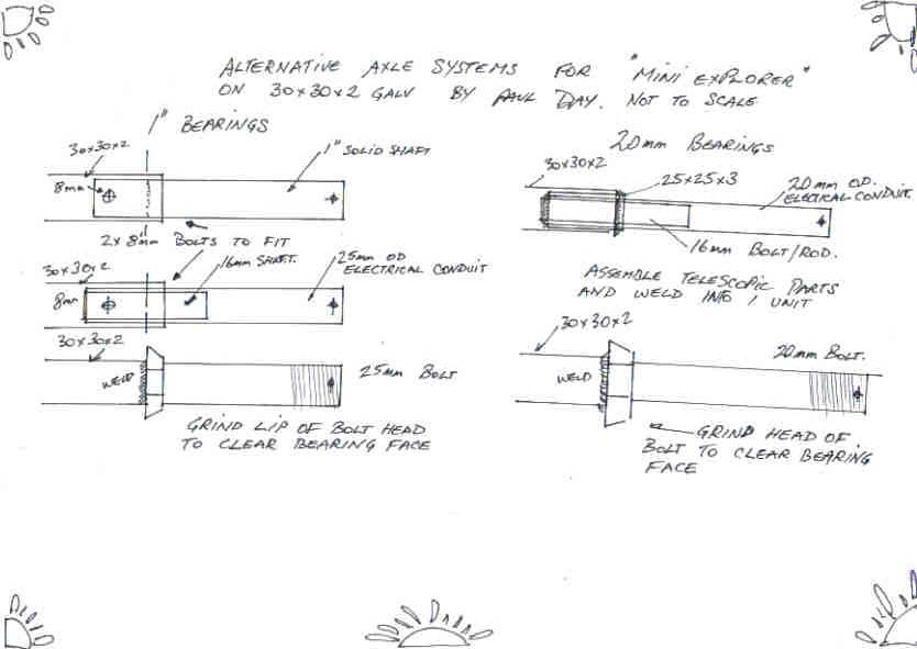 miniexplorer building programme