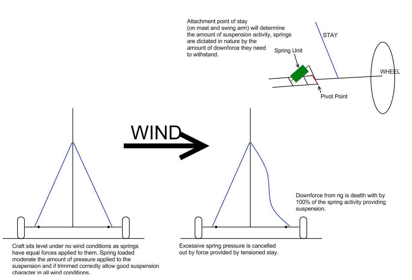 possible suspension design theory