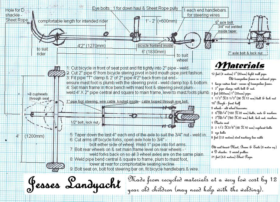 Plans for Jesses landyacht